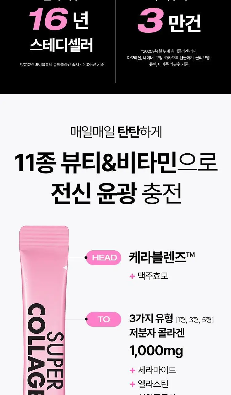 [포켓몬 에디션/윤광케어/콜라겐] 바이탈뷰티 슈퍼콜라겐 케라핏 15/30포 (+포켓몬 손거울 증정) 상세페이지 10